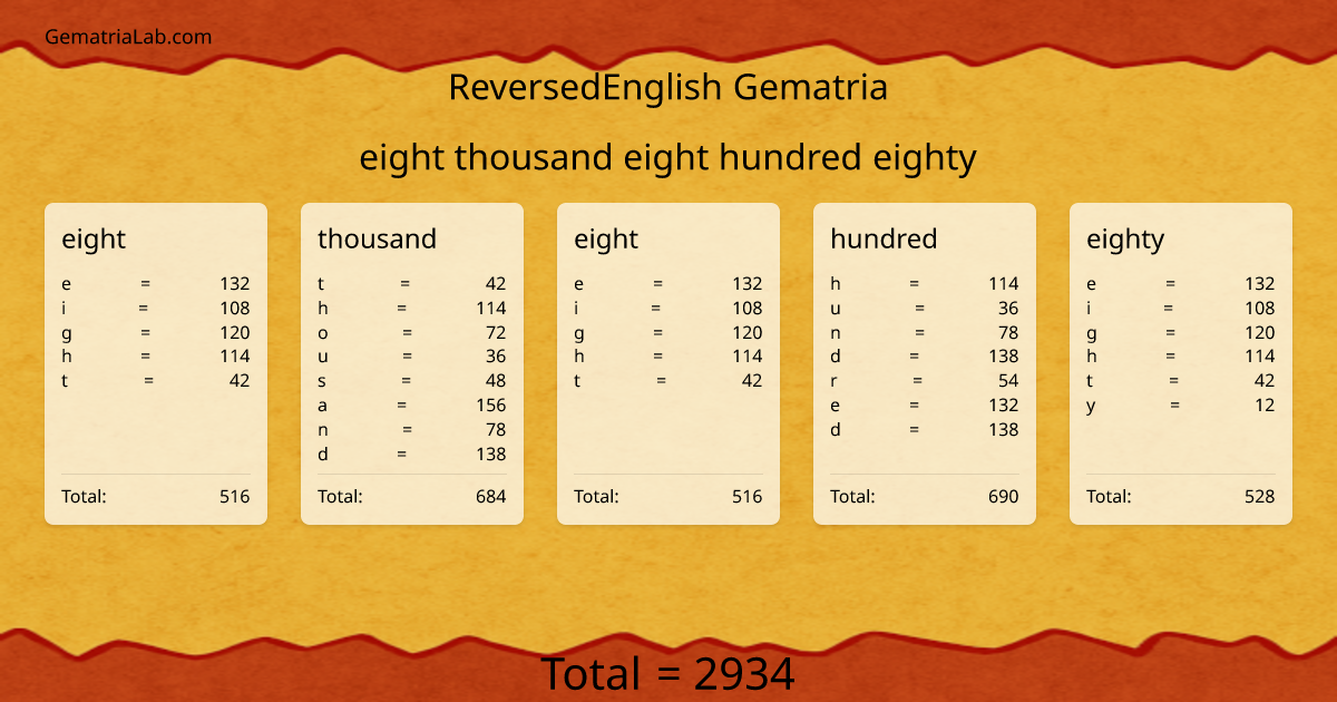 eight thousand eight hundred eighty in reversedEnglish Gematria